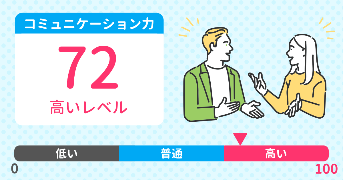 あなたのコミュニケーション能力診断結果