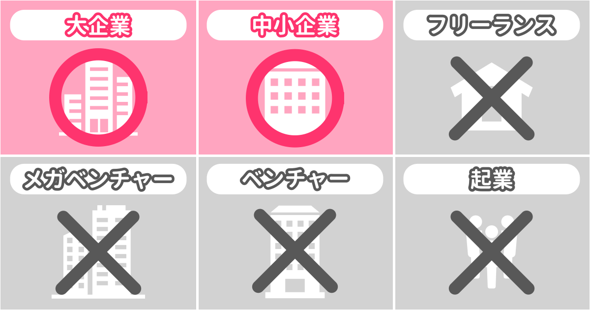 向いている企業タイプ診断結果サマリー
