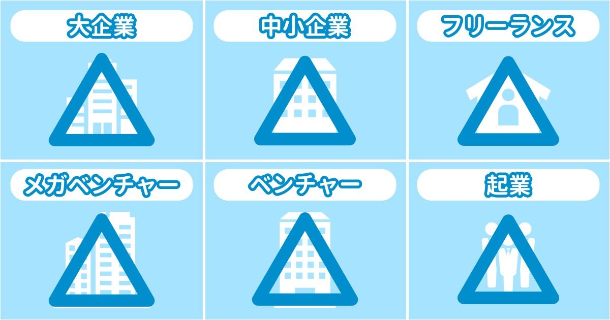 向いている企業タイプ診断結果サマリー