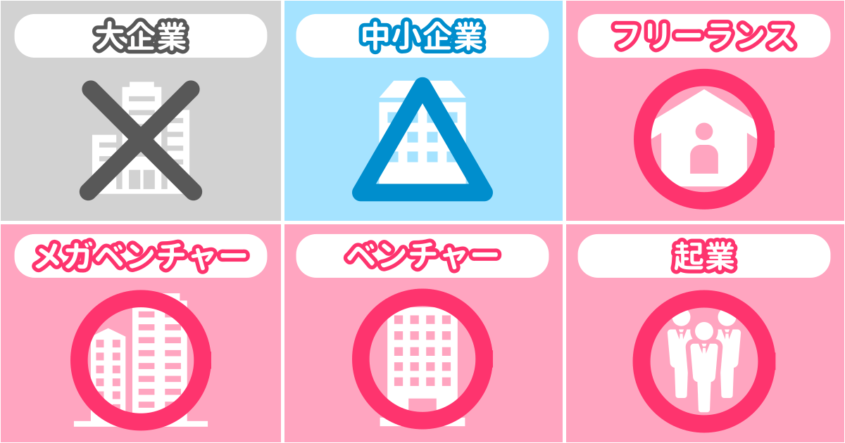 向いている企業タイプ診断結果サマリー