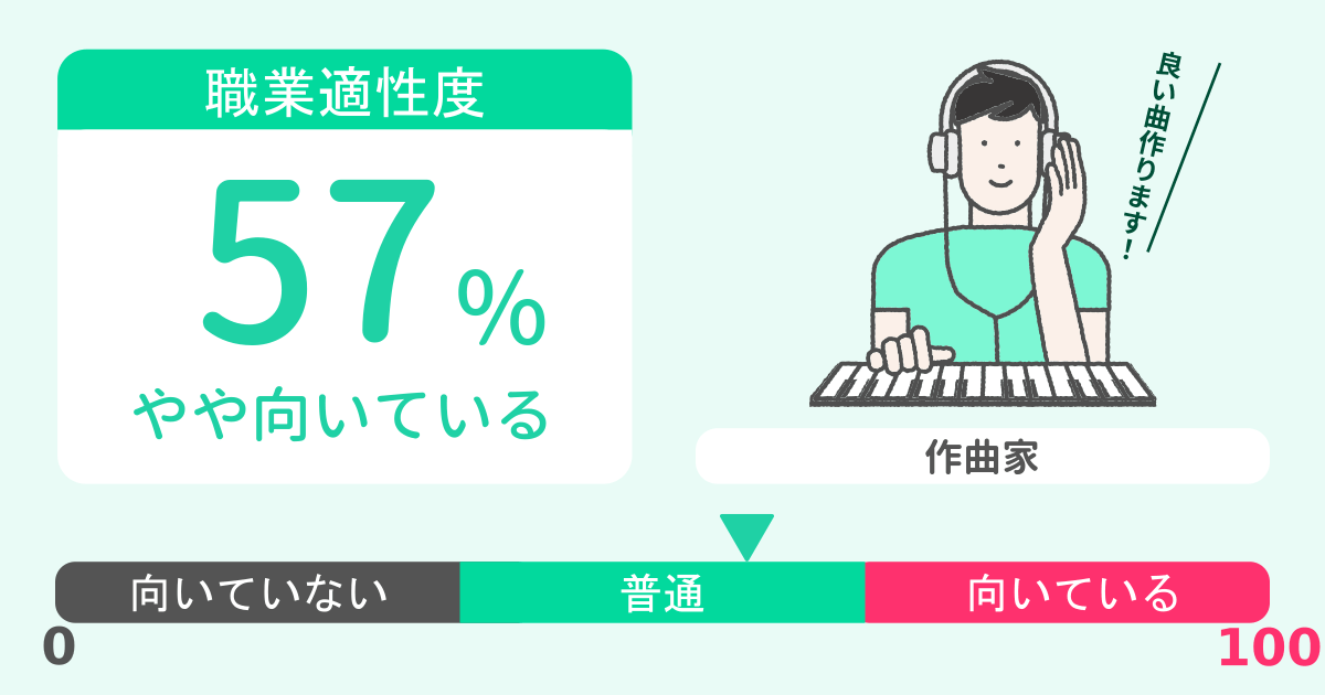 あなたの作曲家適性診断結果