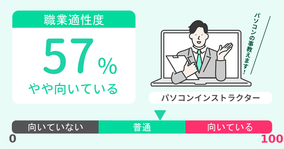 あなたのパソコンインストラクター適性診断結果