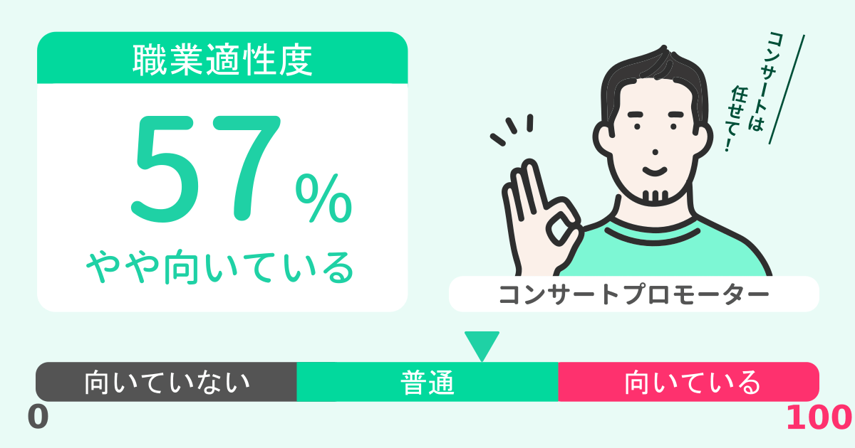 あなたのコンサートプロモーター適性診断結果