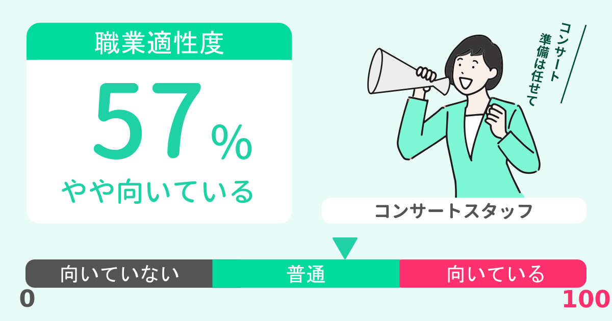 あなたのコンサートスタッフ適性診断結果