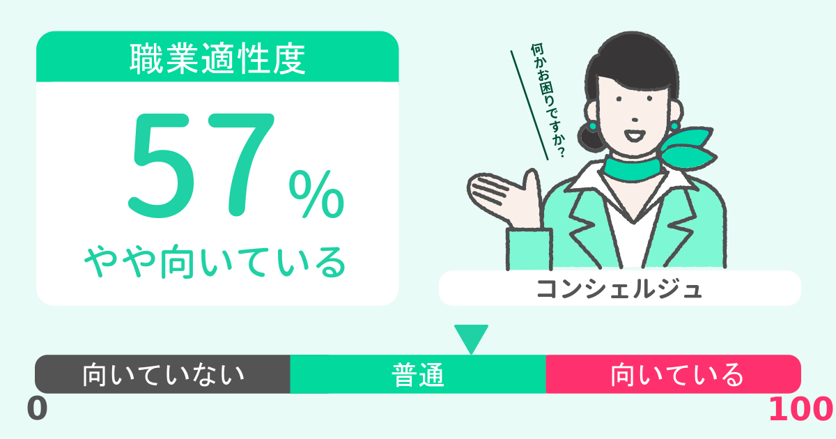 あなたのコンシェルジュ適性診断結果