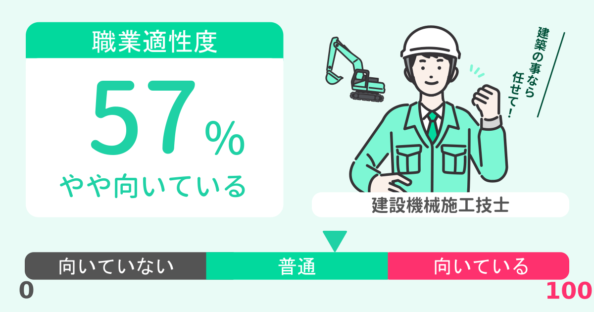 あなたの建設機械施工技士適性診断結果