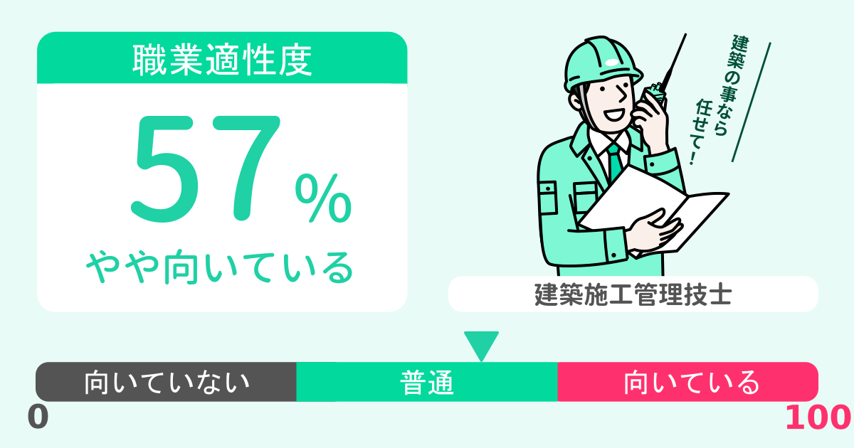 あなたの建築施工管理技士適性診断結果