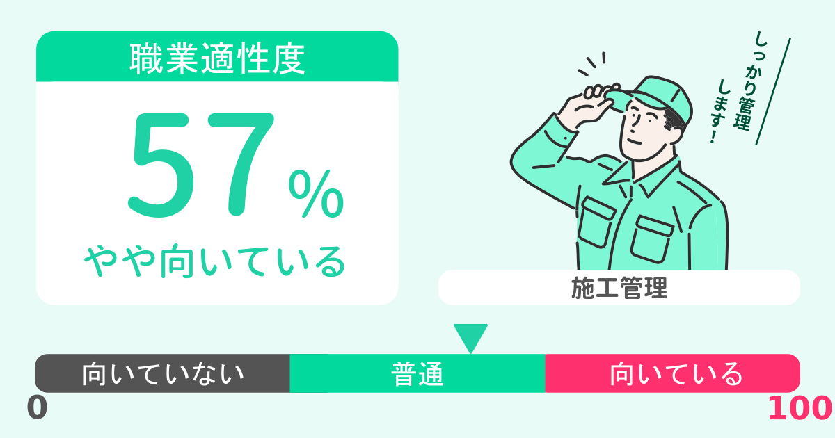 あなたの施工管理適性診断結果