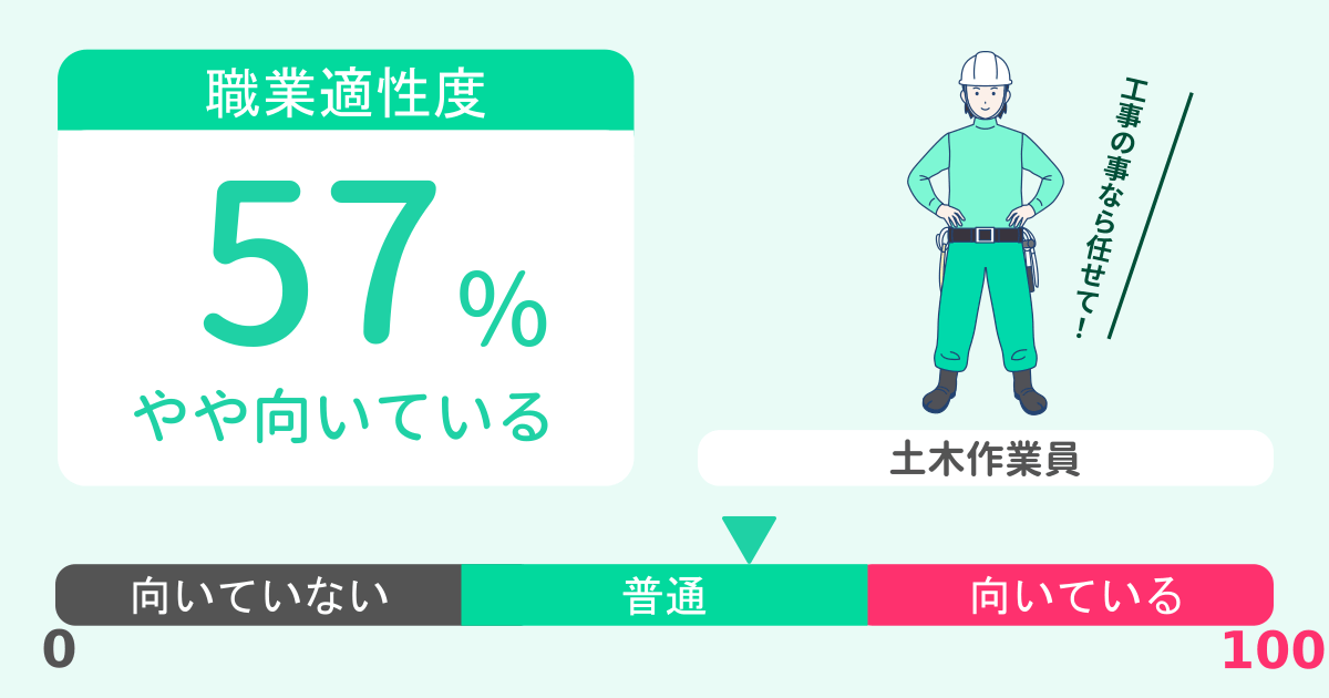 あなたの土木作業員適性診断結果