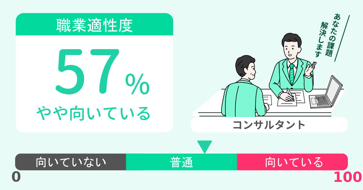 あなたのコンサルタント適性診断結果