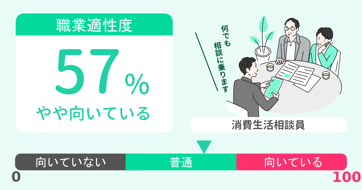 あなたの消費生活相談員適性診断結果