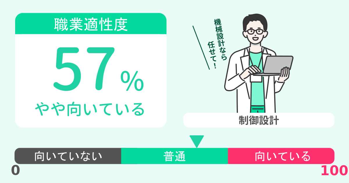 あなたの制御設計適性診断結果