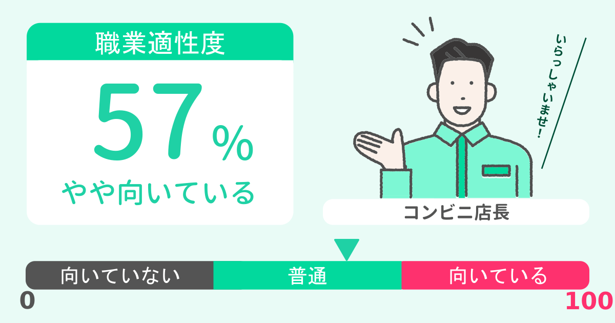 あなたのコンビニ店長適性診断結果