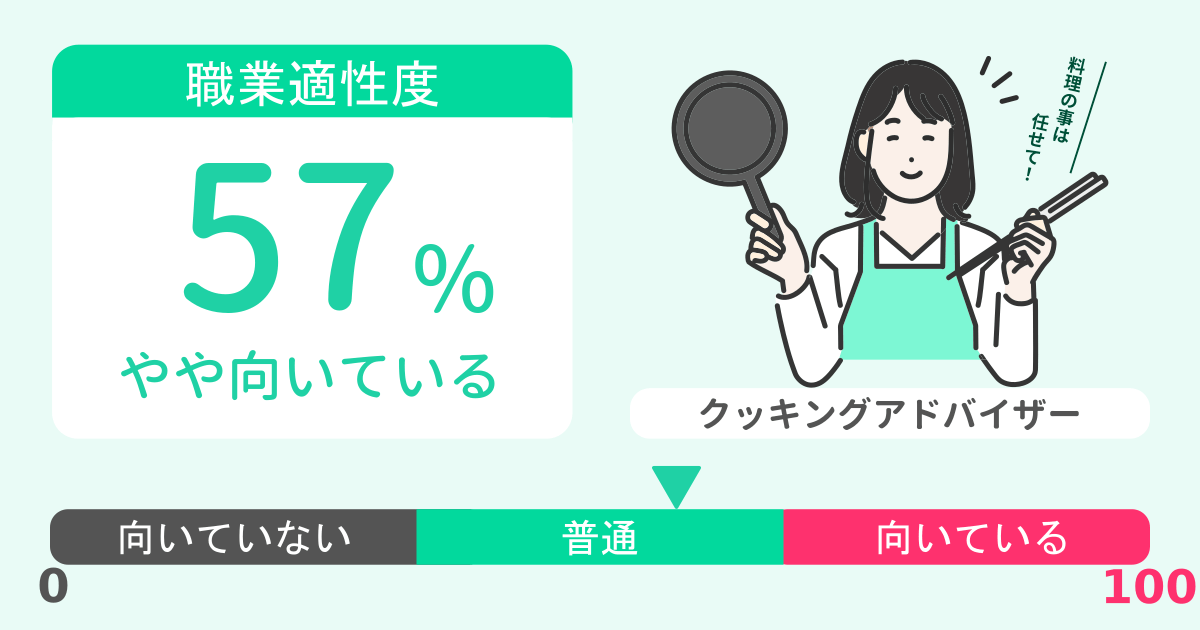 あなたのクッキングアドバイザー適性診断結果