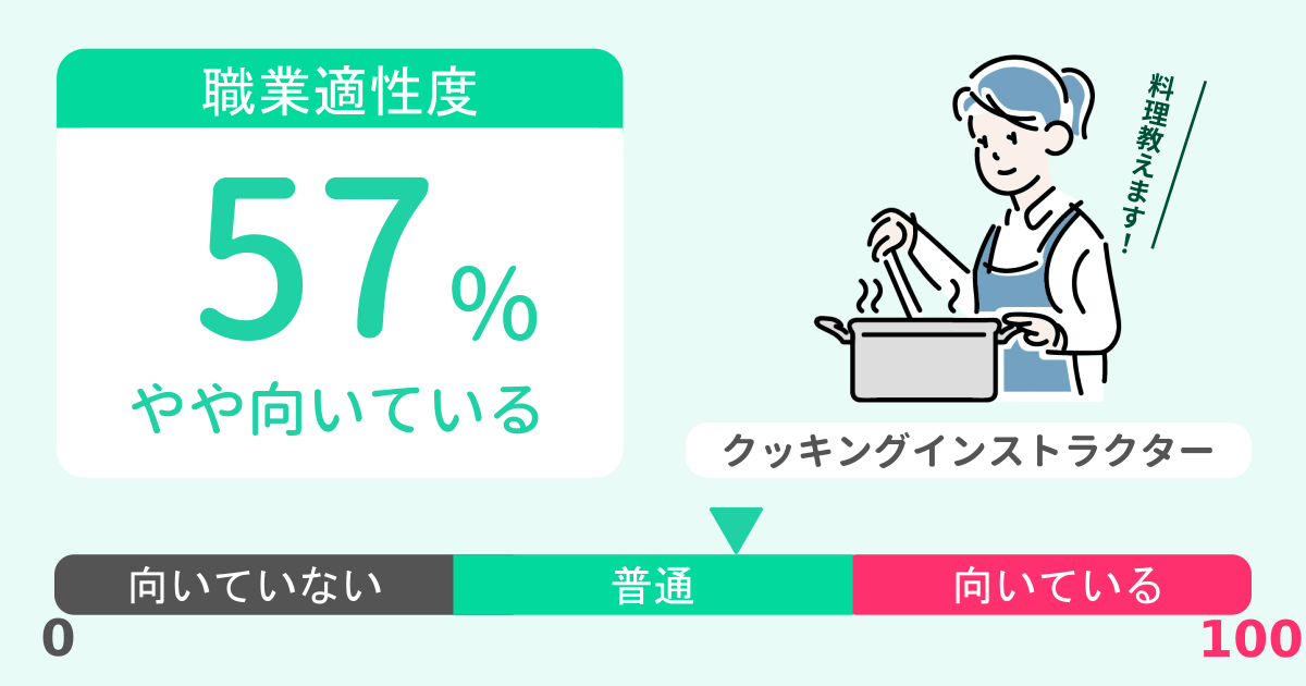 あなたのクッキングインストラクター適性診断結果