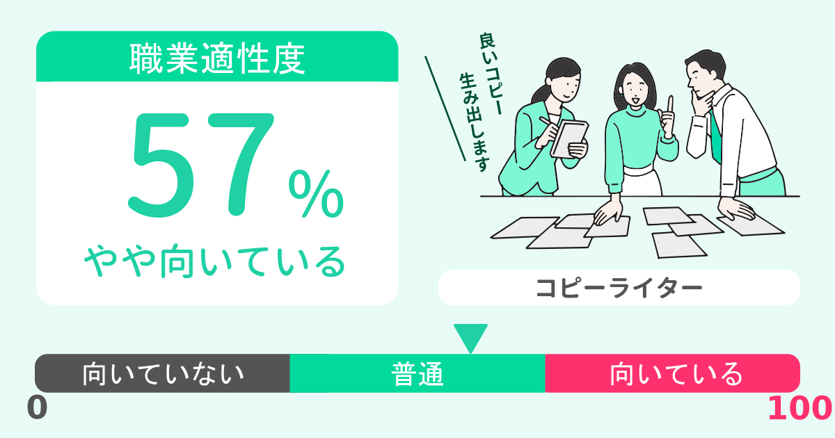 あなたのコピーライター適性診断結果