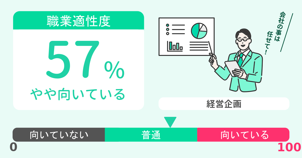 あなたの経営企画適性診断結果