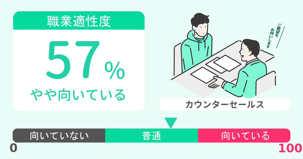 あなたのカウンターセールス適性診断結果