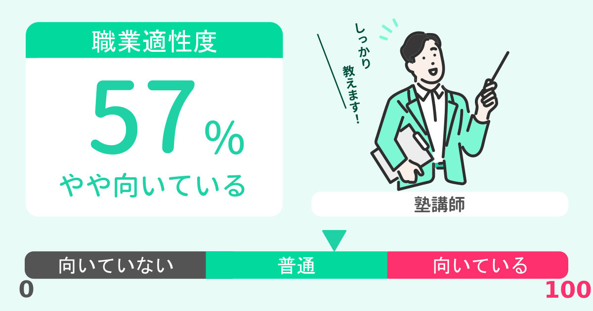 あなたの塾講師適性診断結果