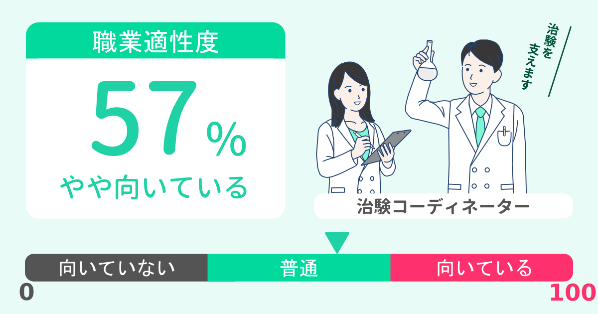 あなたの治験コーディネーター適性診断結果