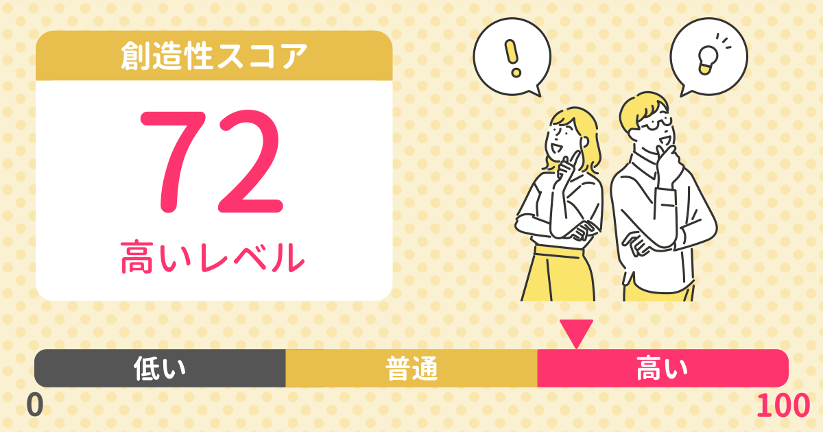 あなたの創造性診断結果