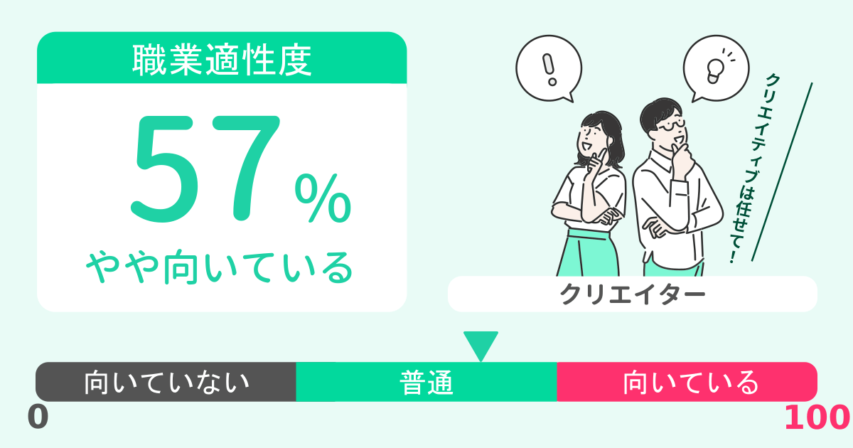 あなたのクリエイター適性診断結果