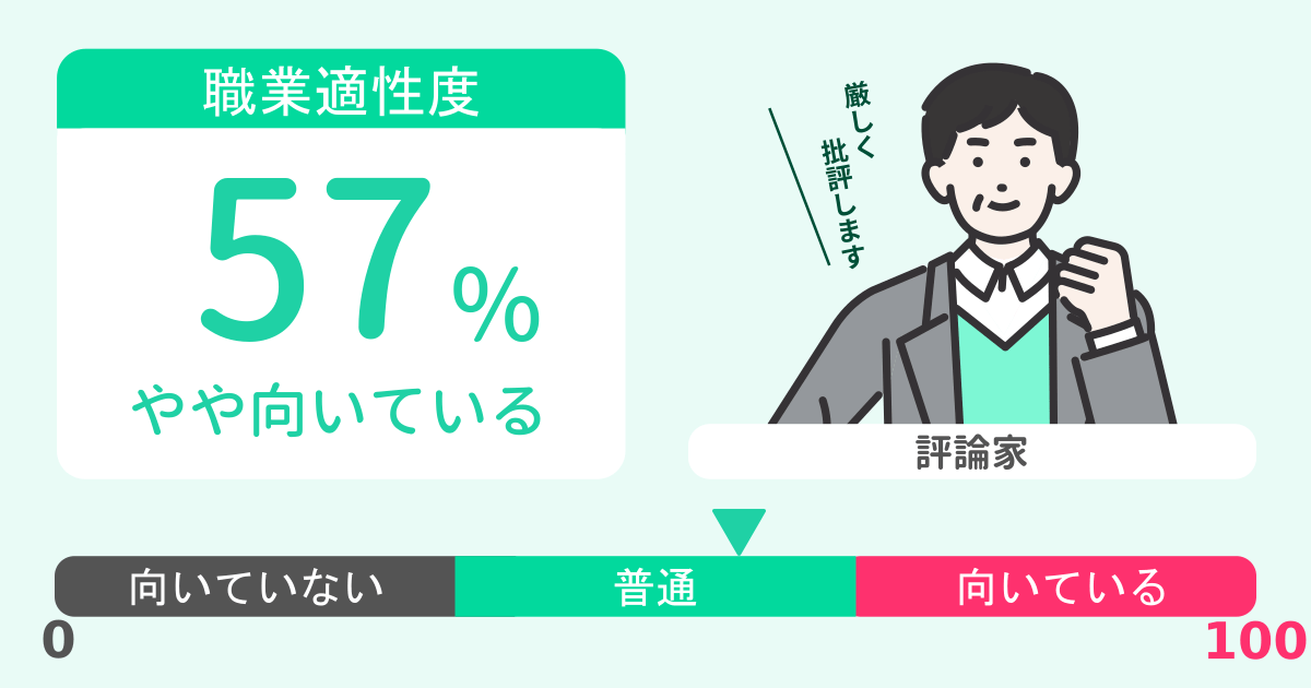 あなたの評論家適性診断結果