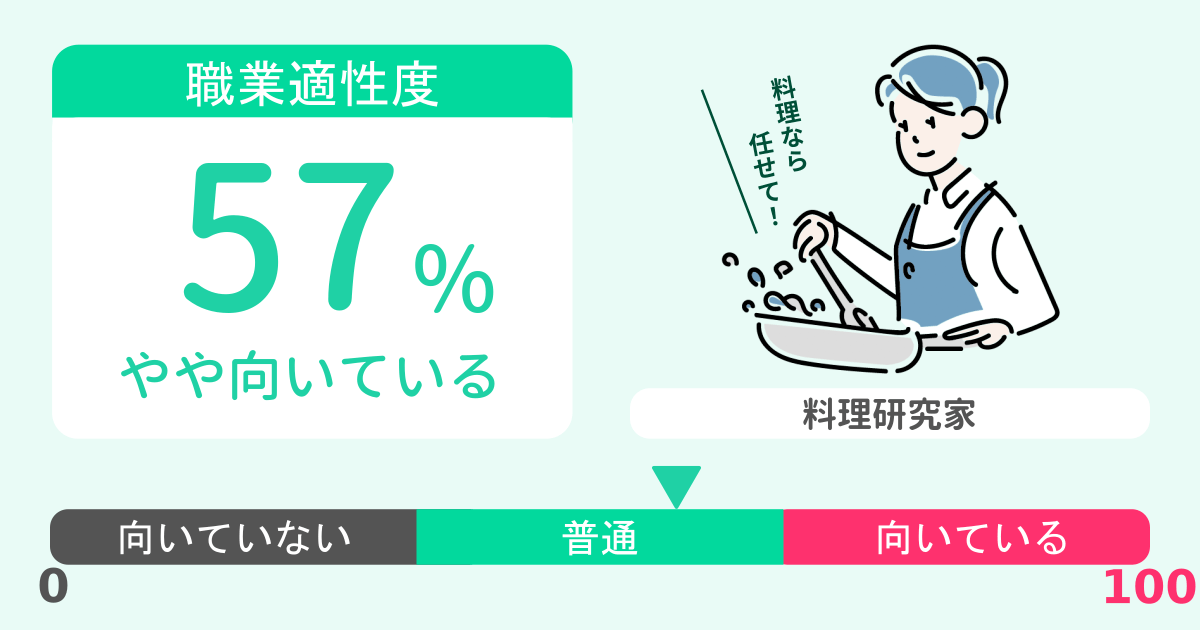 あなたの料理研究家適性診断結果