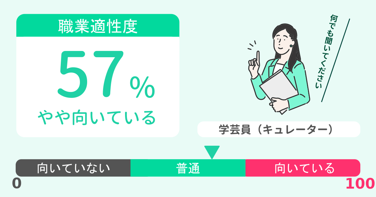 あなたの学芸員（キュレーター）適性診断結果