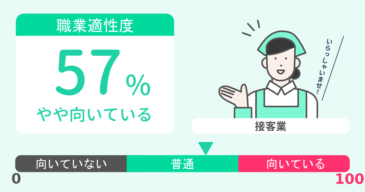 あなたの接客業適性診断結果