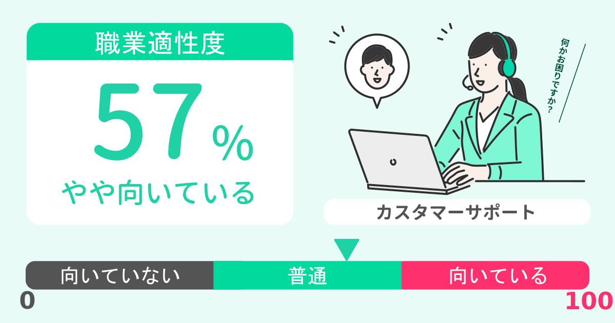 あなたのカスタマーサポート適性診断結果