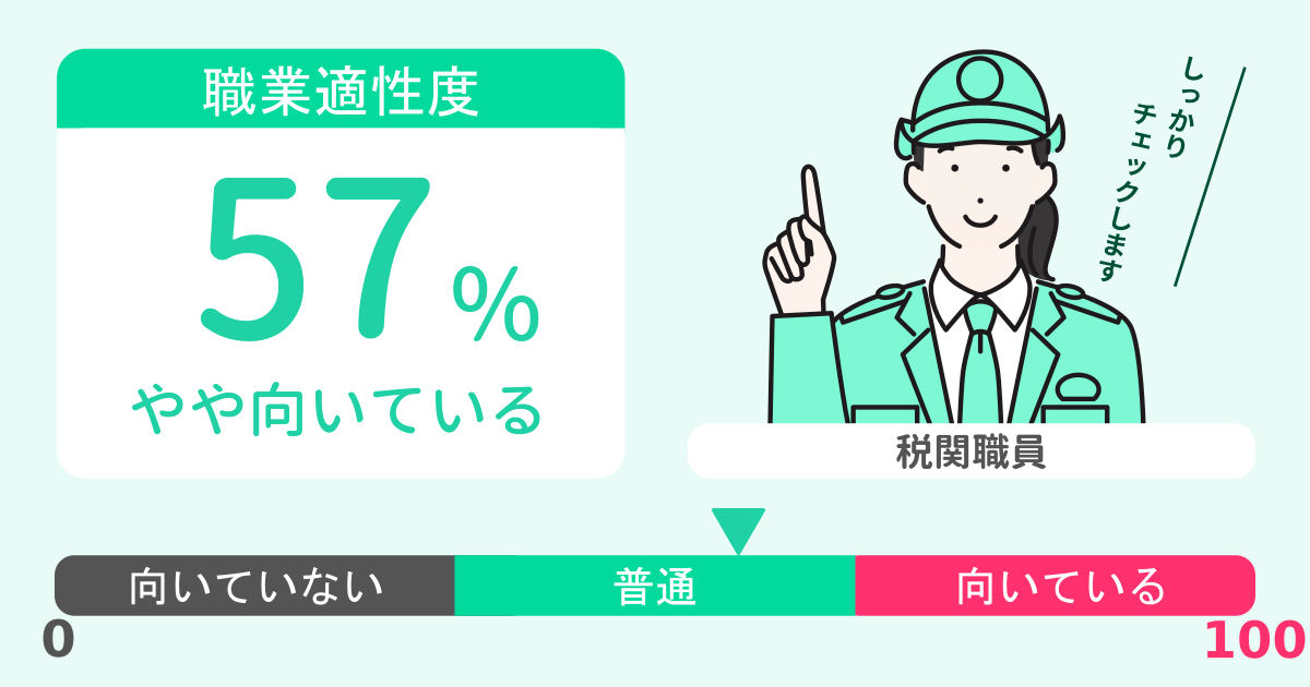 あなたの税関職員適性診断結果