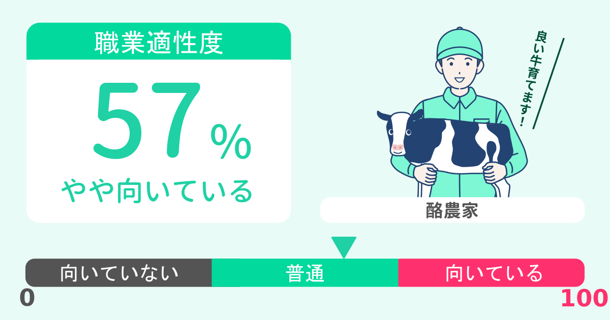 あなたの酪農家適性診断結果