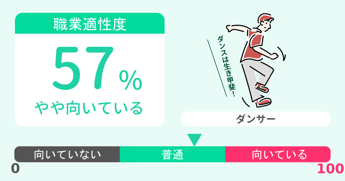 あなたのダンサー適性診断結果