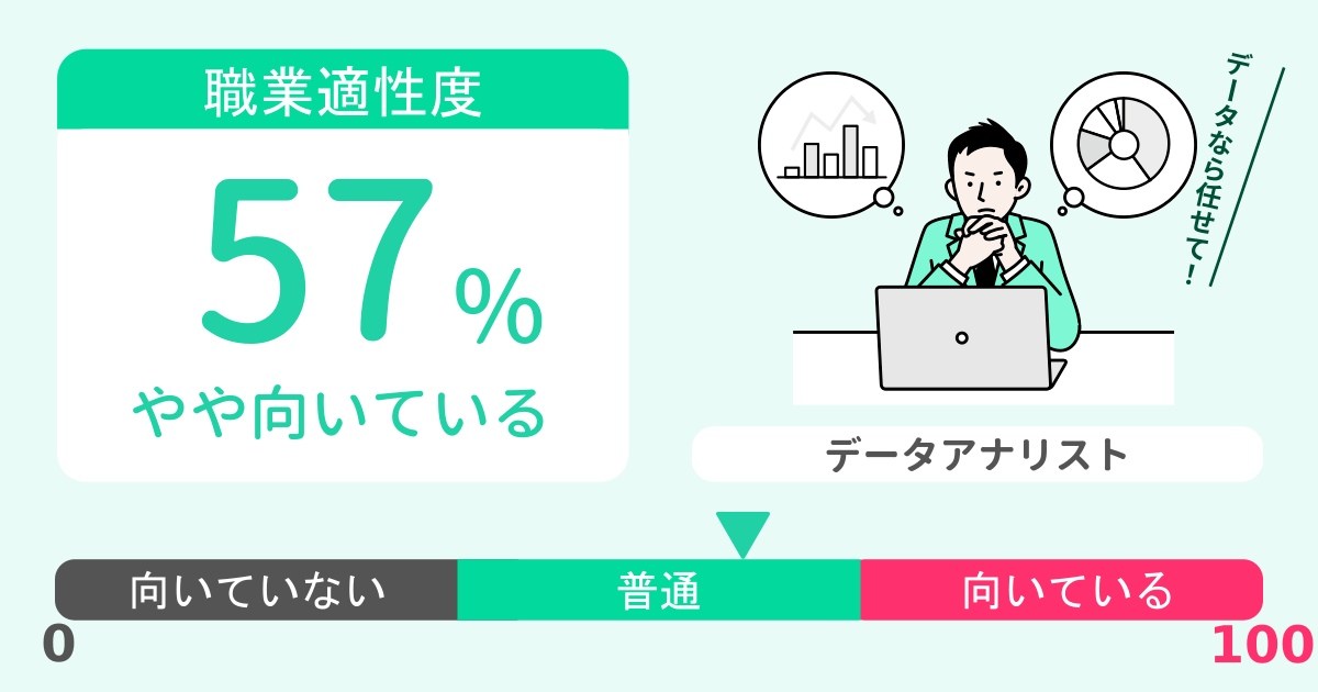 あなたのデータアナリスト適性診断結果