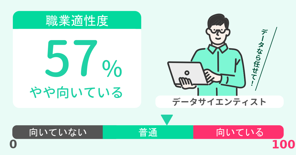 あなたのデータサイエンティスト適性診断結果