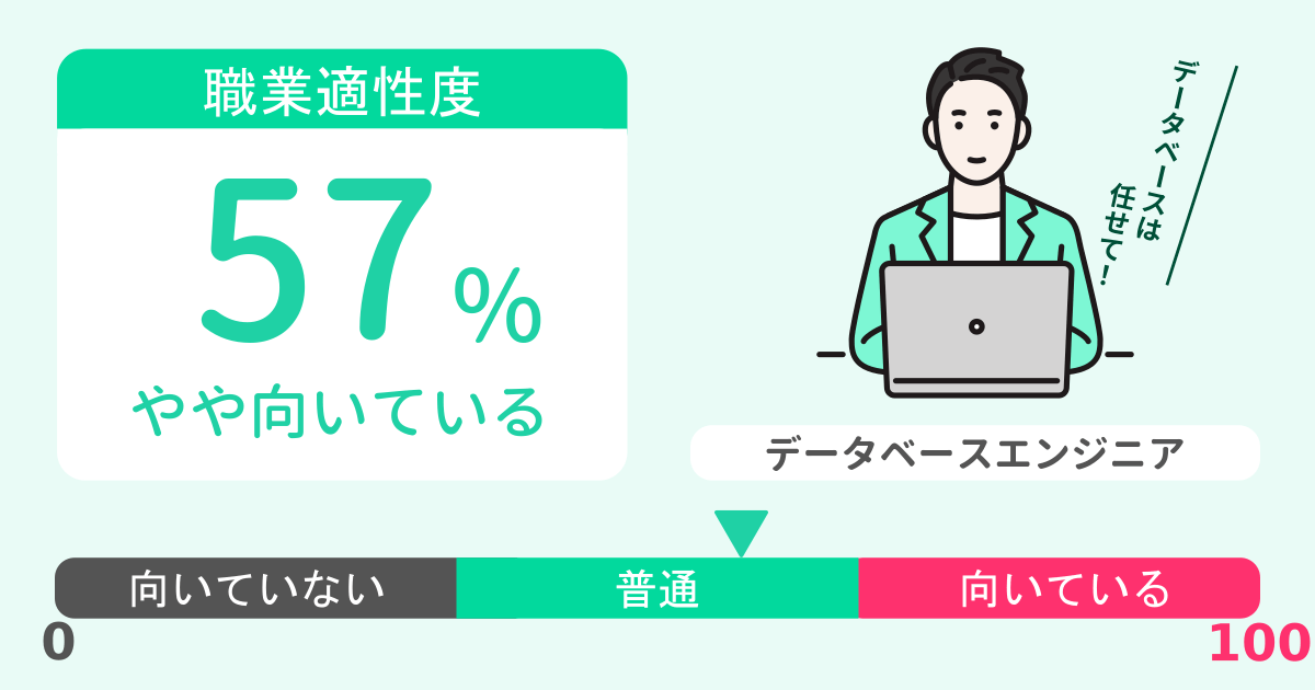 あなたのデータベースエンジニア適性診断結果