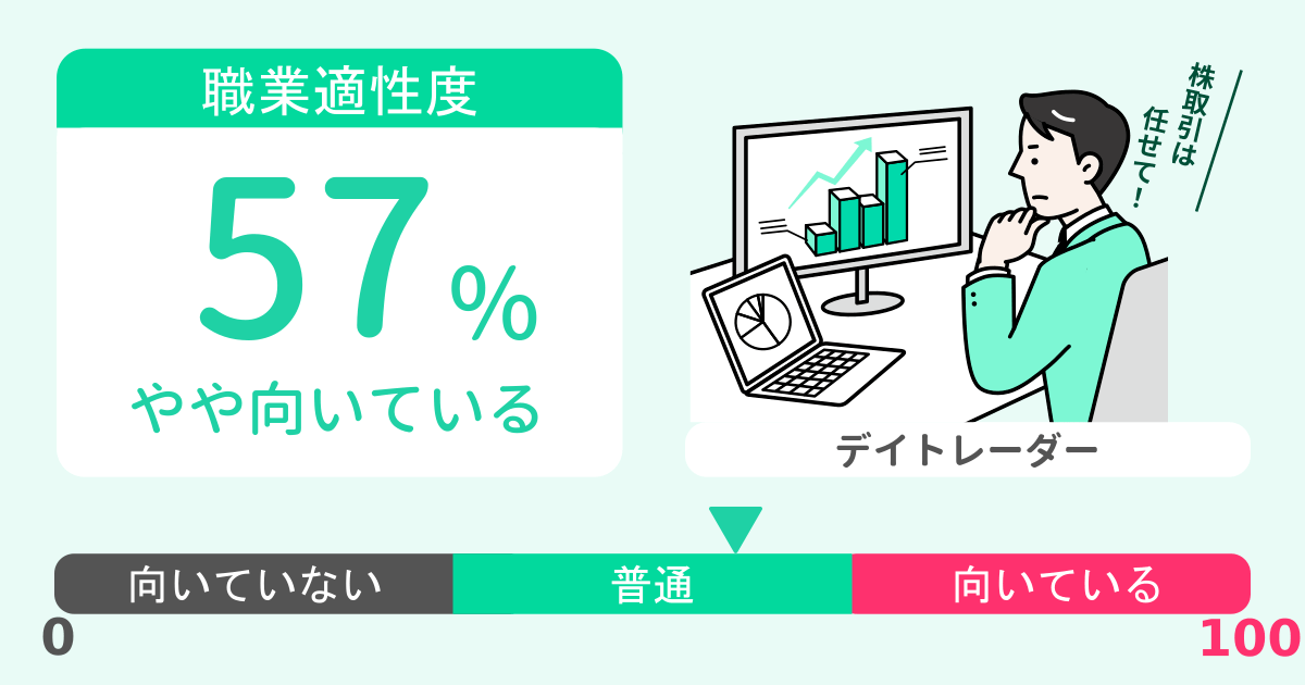 あなたのデイトレーダー適性診断結果