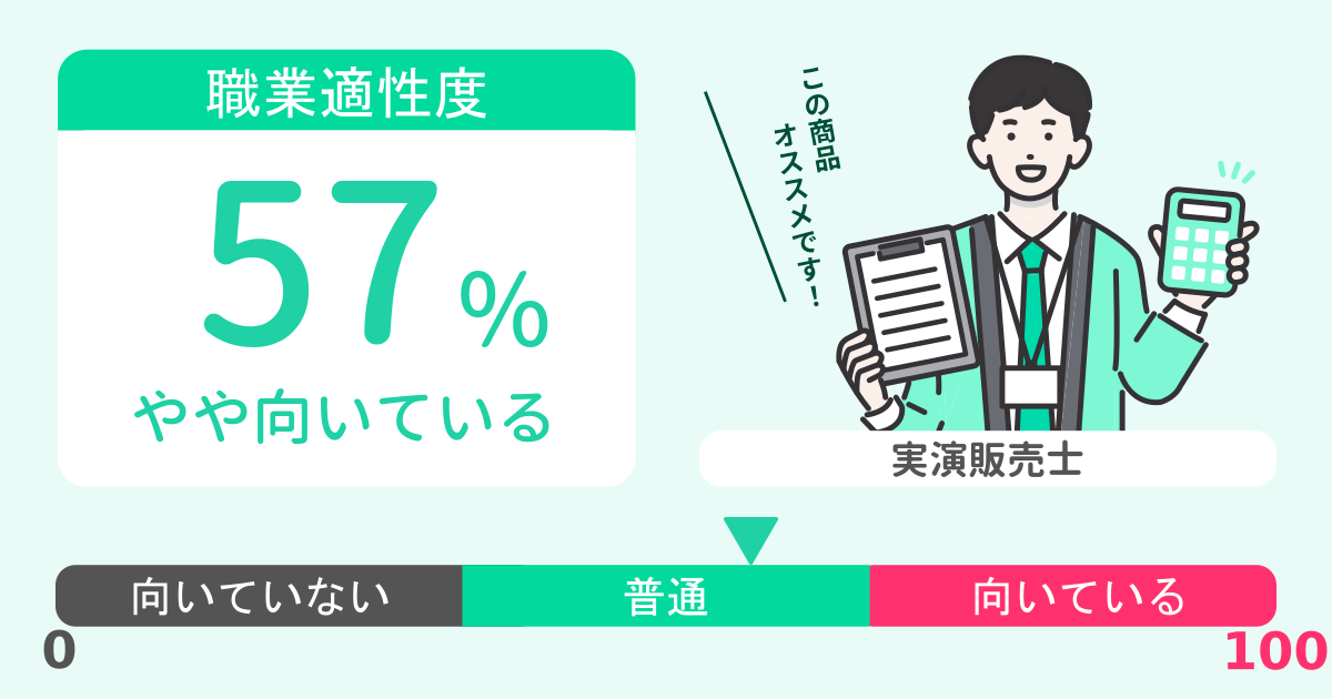 あなたの実演販売士適性診断結果