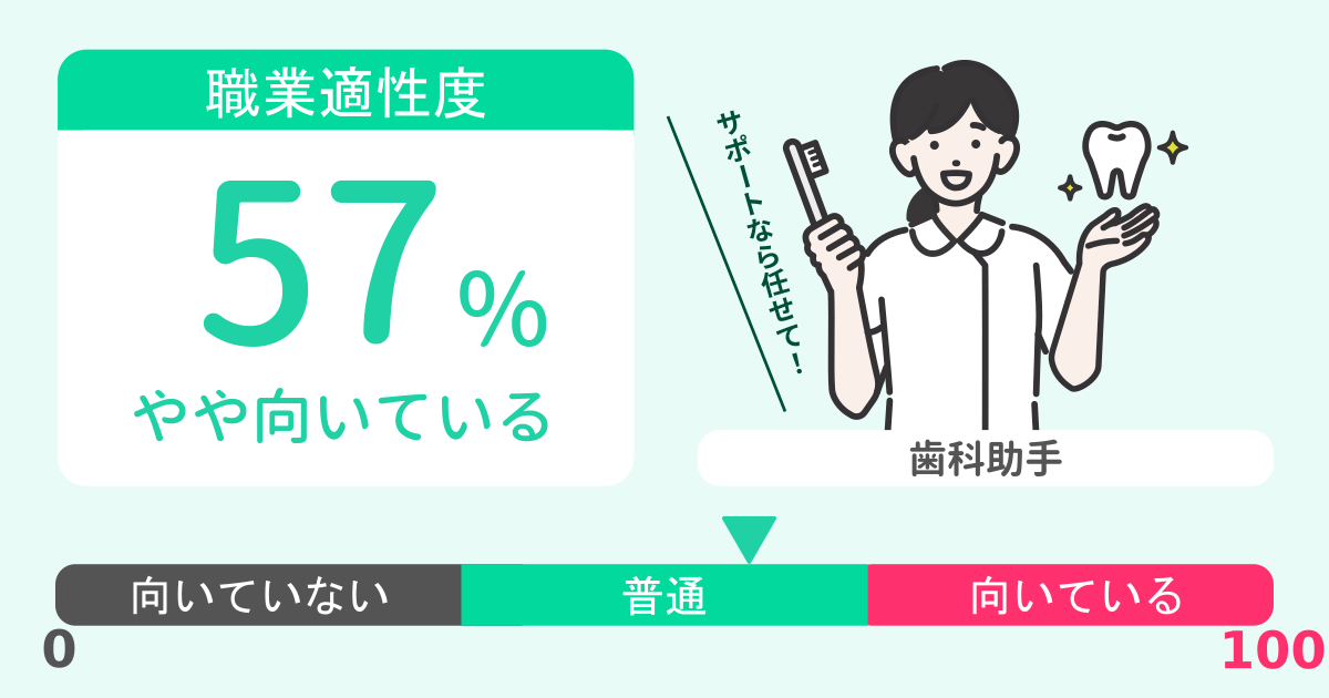 あなたの歯科助手適性診断結果