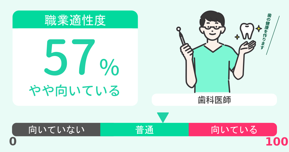 あなたの歯科医師適性診断結果