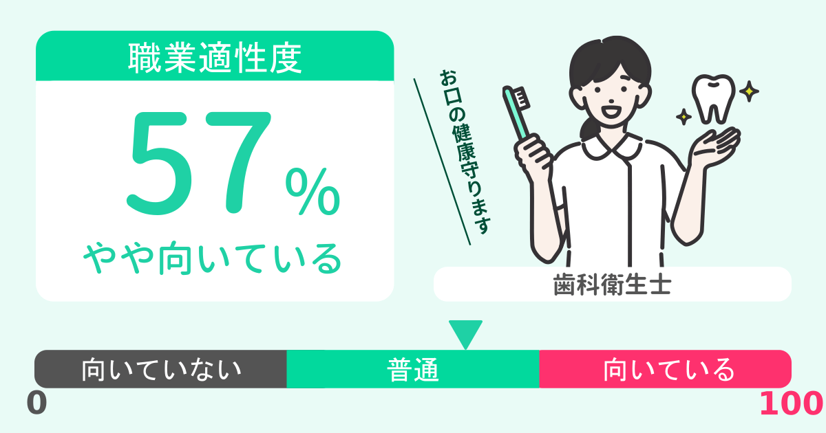 あなたの歯科衛生士適性診断結果