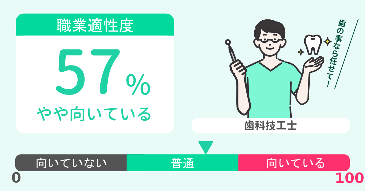 あなたの歯科技工士適性診断結果