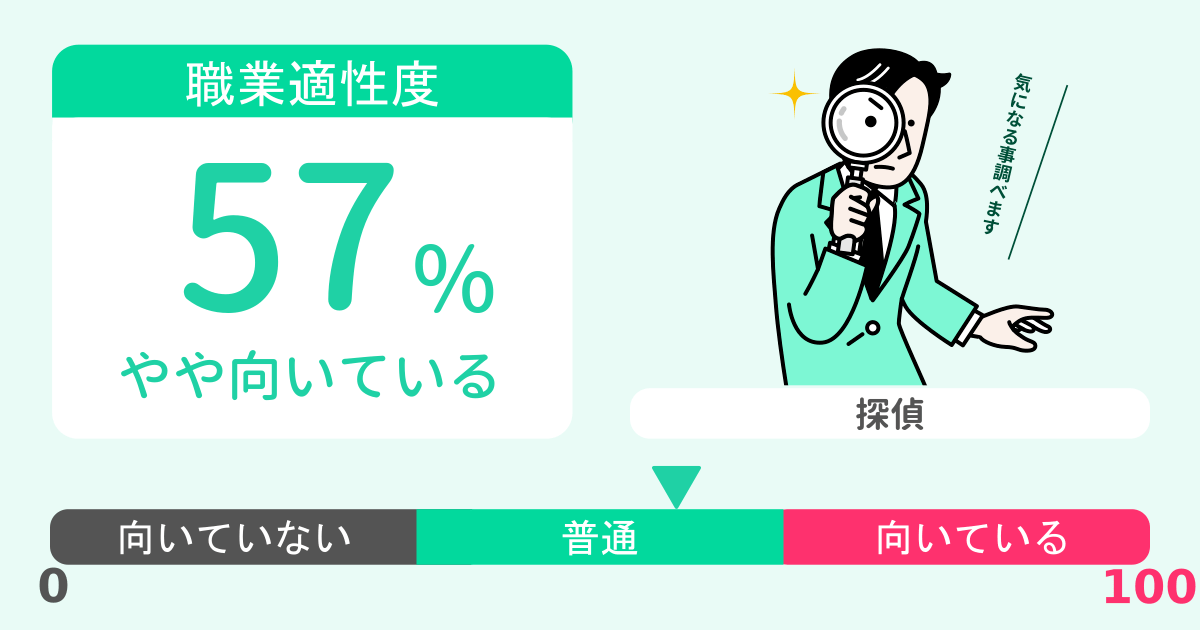 あなたの探偵適性診断結果