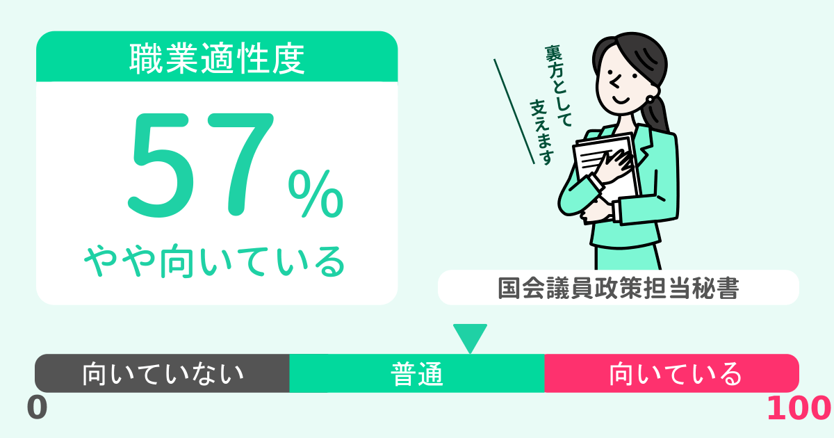 あなたの国会議員政策担当秘書適性診断結果