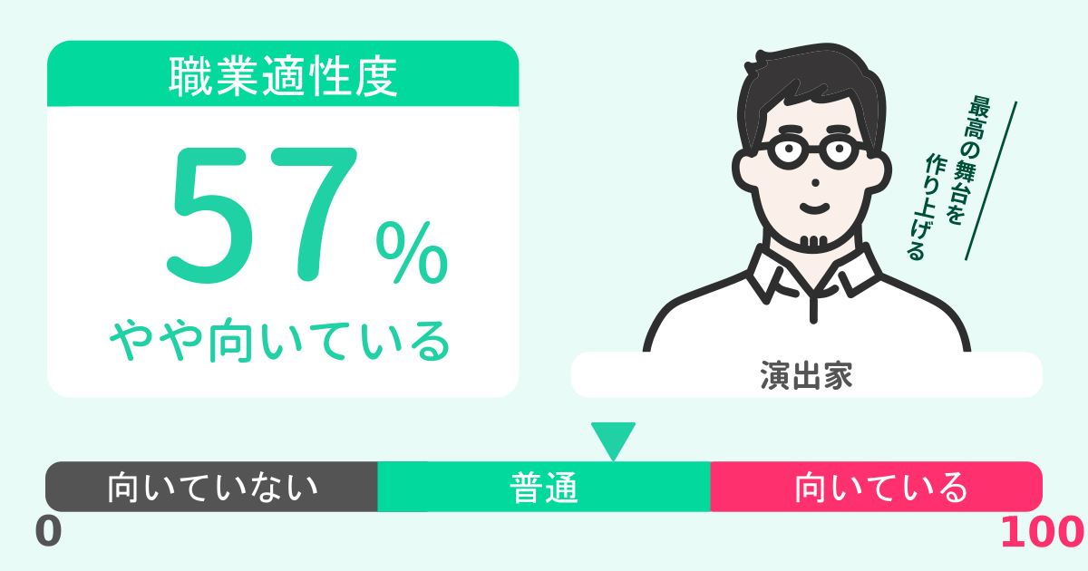 あなたの演出家適性診断結果