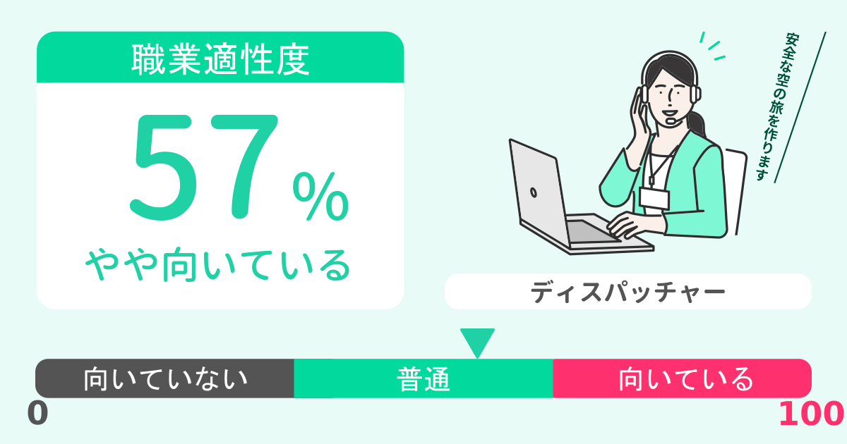 あなたのディスパッチャー適性診断結果