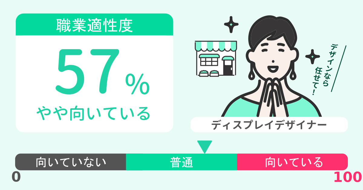 あなたのディスプレイデザイナー適性診断結果