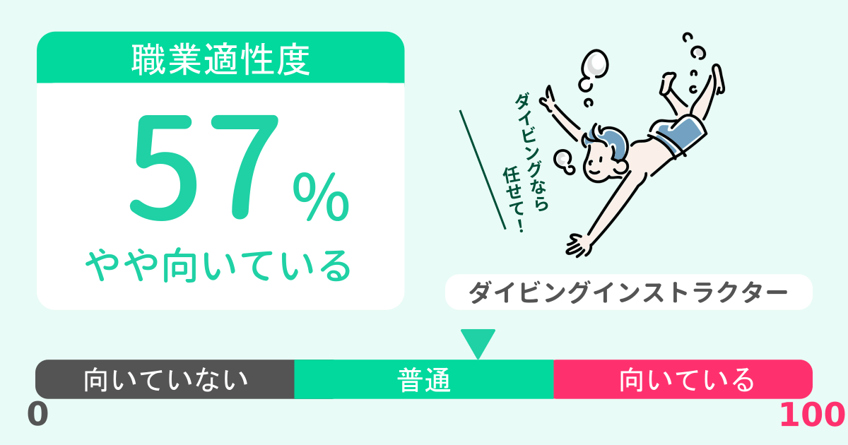 あなたのダイビングインストラクター適性診断結果