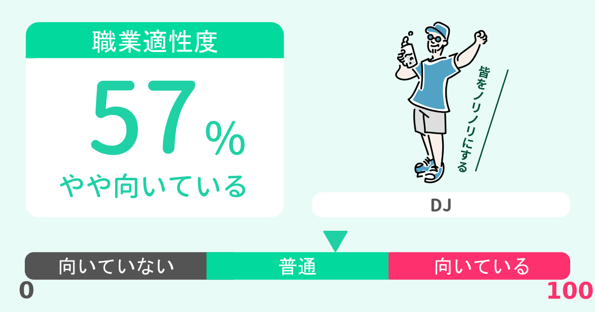 あなたのDJ適性診断結果